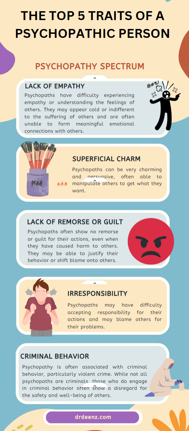 The Top 5 Traits Of A Psychopathic Person | UCollect Infographics