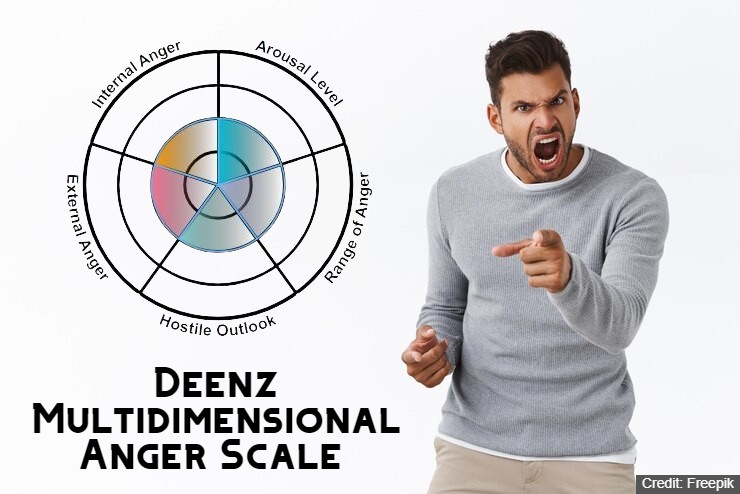 Multidimensional Anger Test