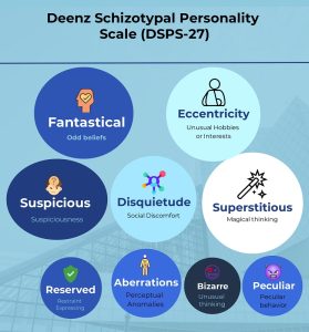 Deenz Schizotypal Personality Scale and traits