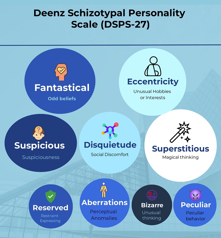 Schizotypal Personality Test