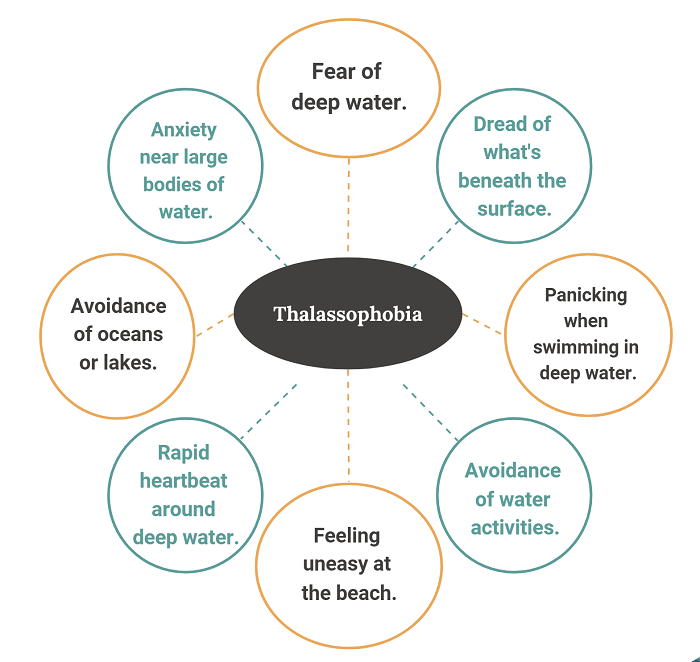 Thalassophobie-Test – Habe ich Thalassophobie?