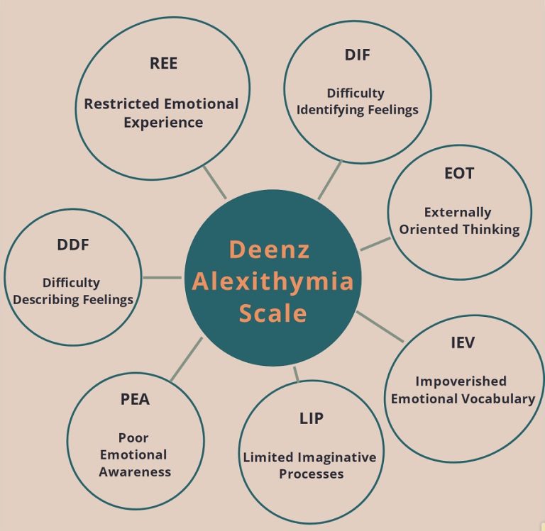 Alexithymia Questionnaire.pdf Alexithymia Test - Am I Alexithymic?