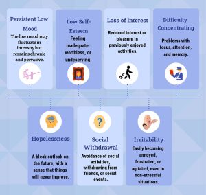 Dysthymia Signs