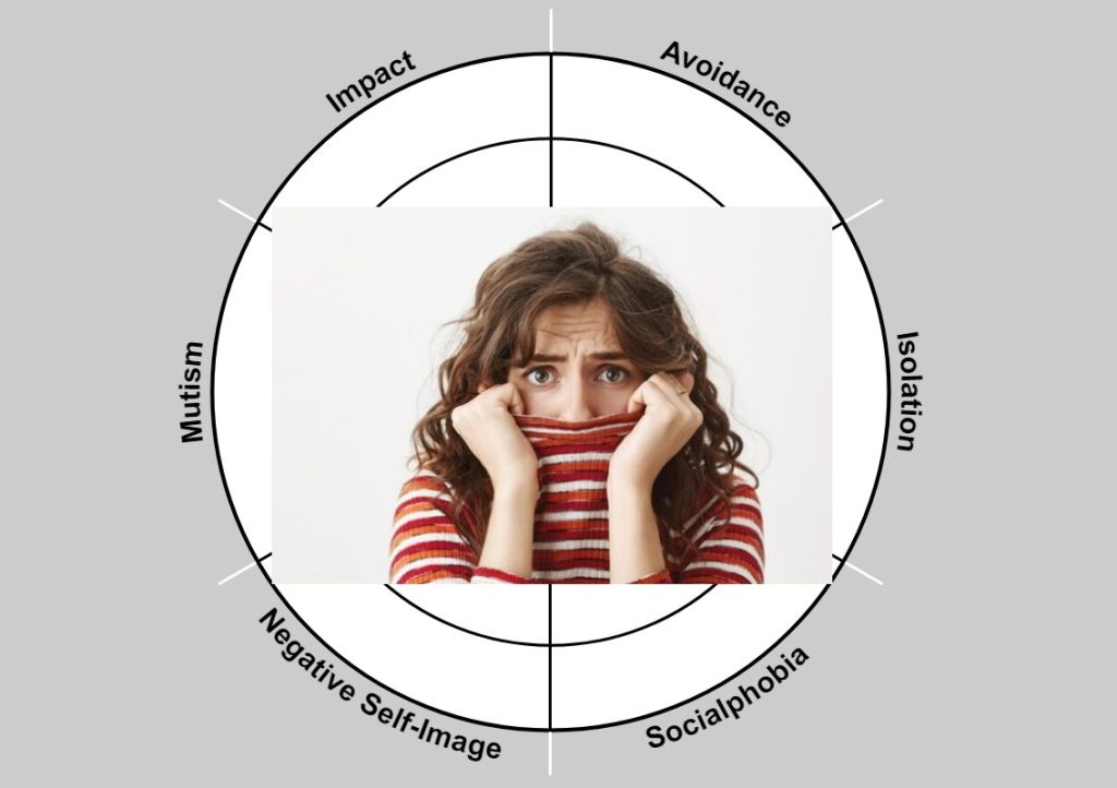 Anthropophobia Spectrum Test