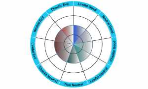 Moral Alignment Spectrum Chart