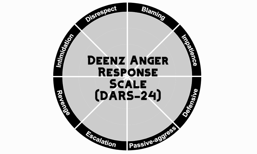 Тест на злость - есть ли у вас проблемы с управлением гневом