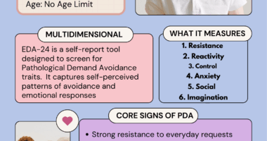 Pathological Demand Avoidance Test (EDA-Q-24)
