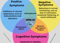 Psychosis Test