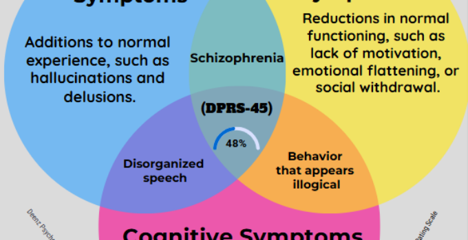 Psychosis Test