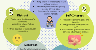 Machiavellianism Test