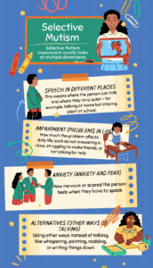 Selective Mutism Test – Do I Have Selective Mutism?