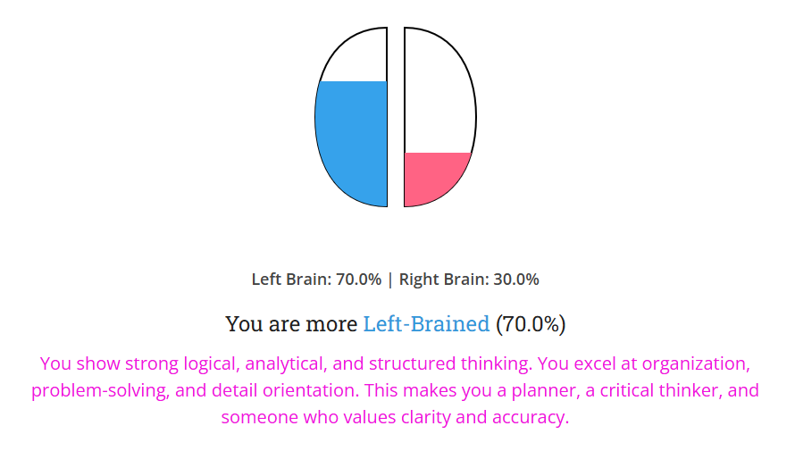 Left-Brain/Right-Brain Test – Brain Dominance Questionnaire