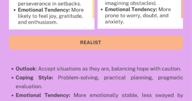 Optimist Pessimist Realist Test