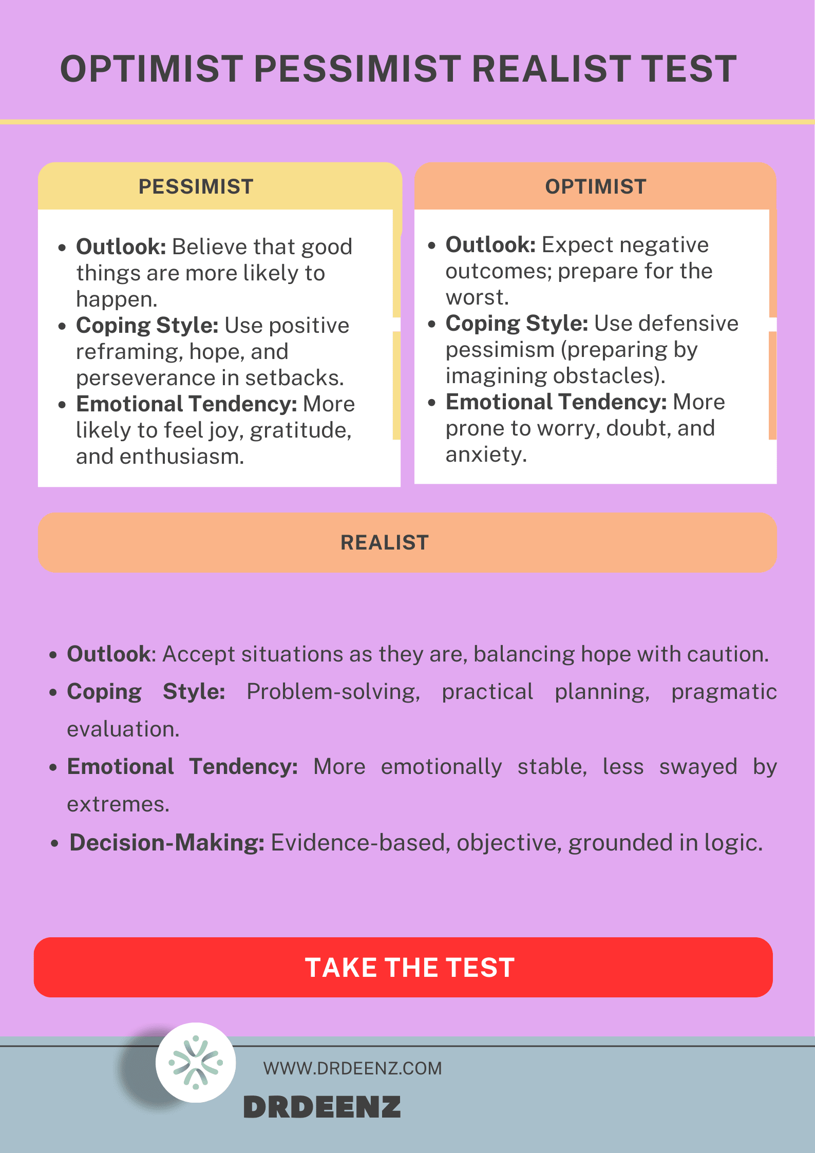 Optimist Pessimist Realist Test