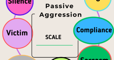 Passive Aggressive Test