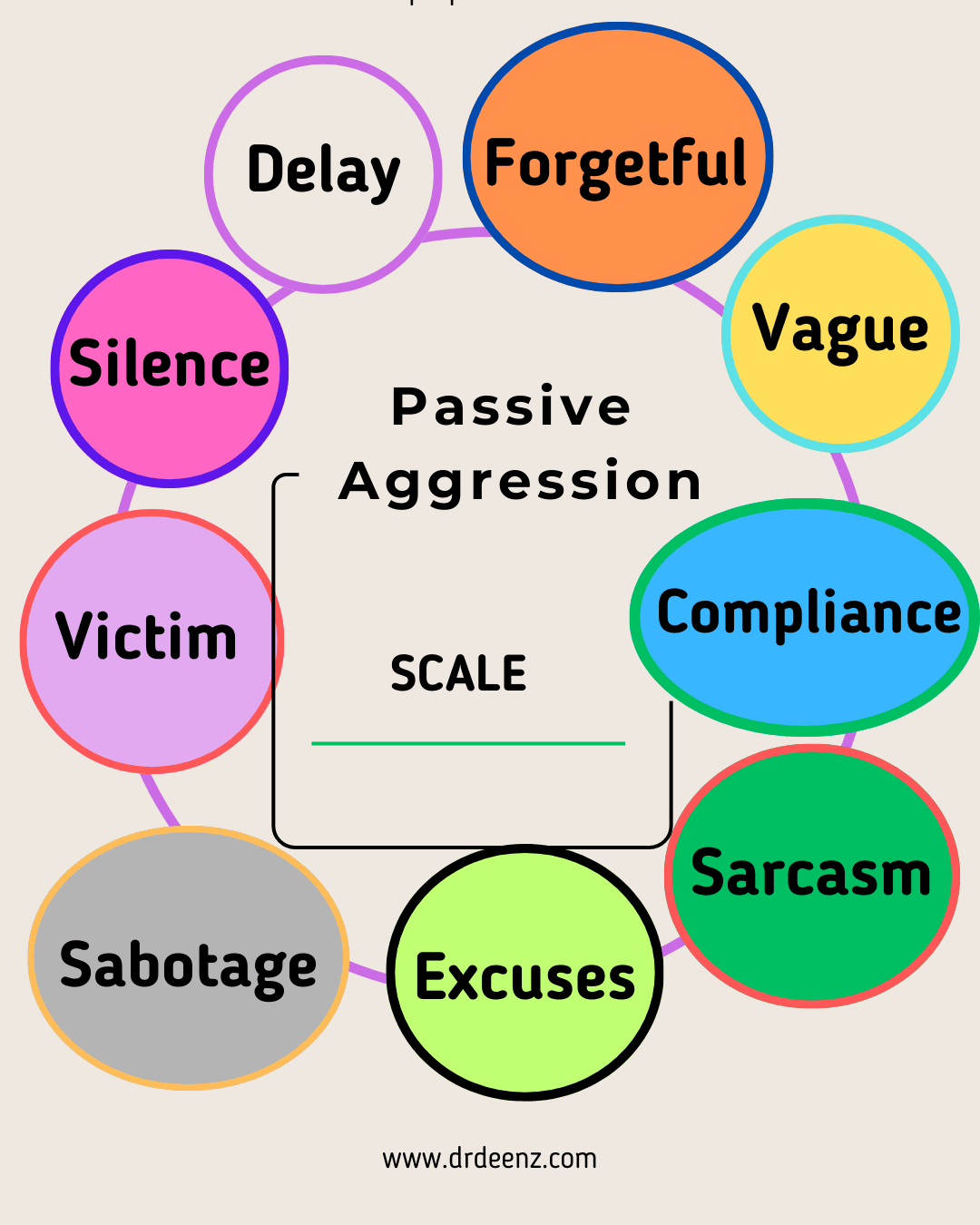 Passive Aggressive Test