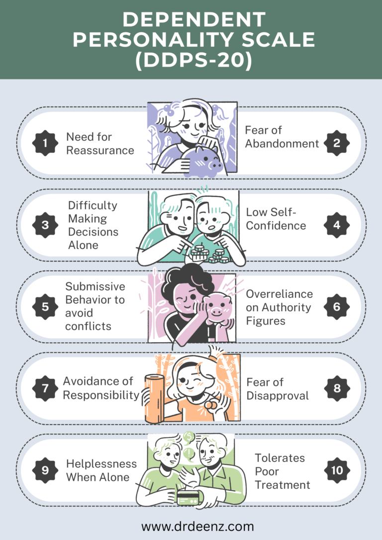 Dependent Personality Test (Research-Backed Quiz)