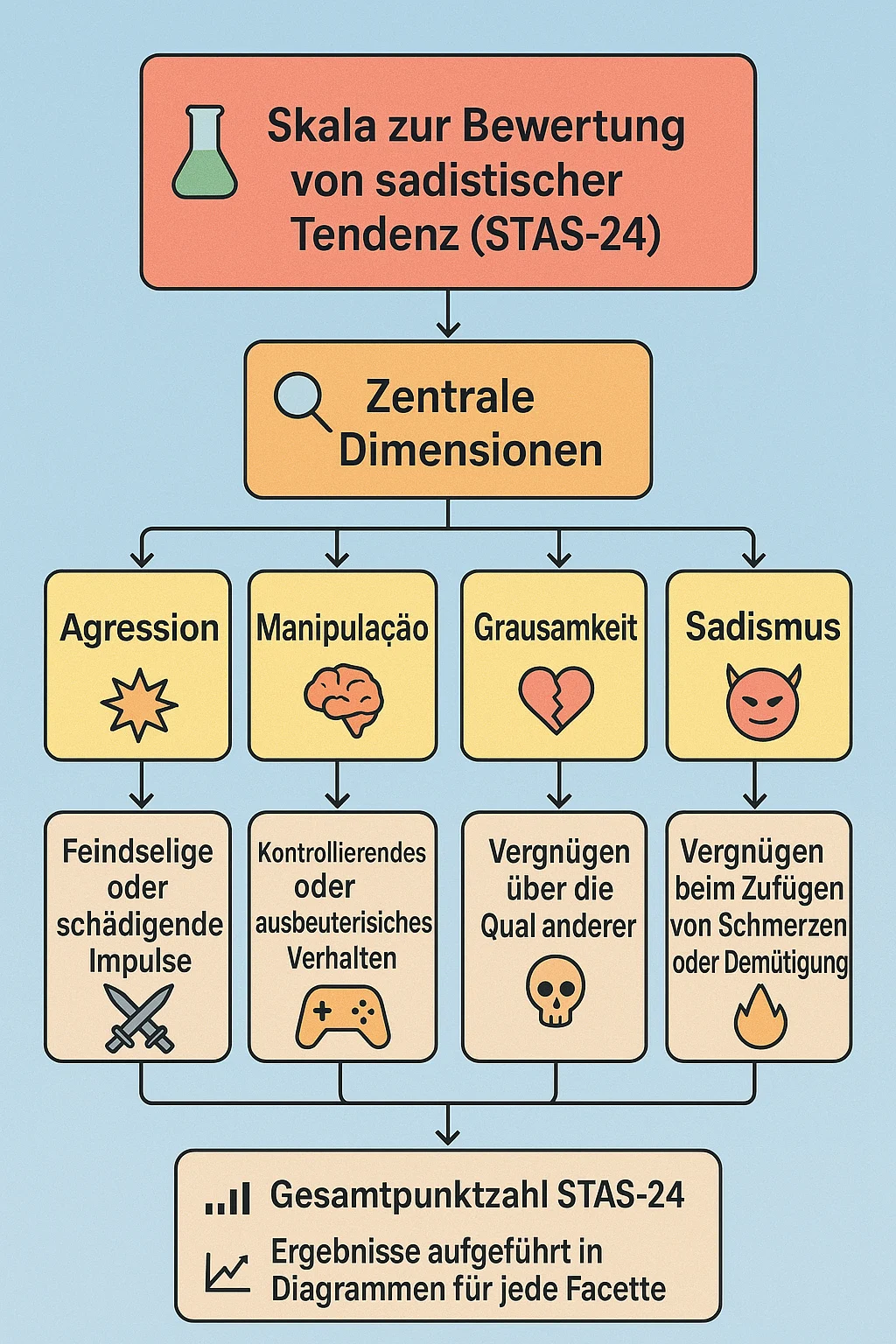 Sadismus Test - bin ich ein sadist