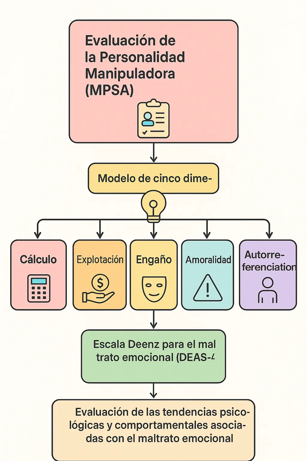 Prueba de manipulación