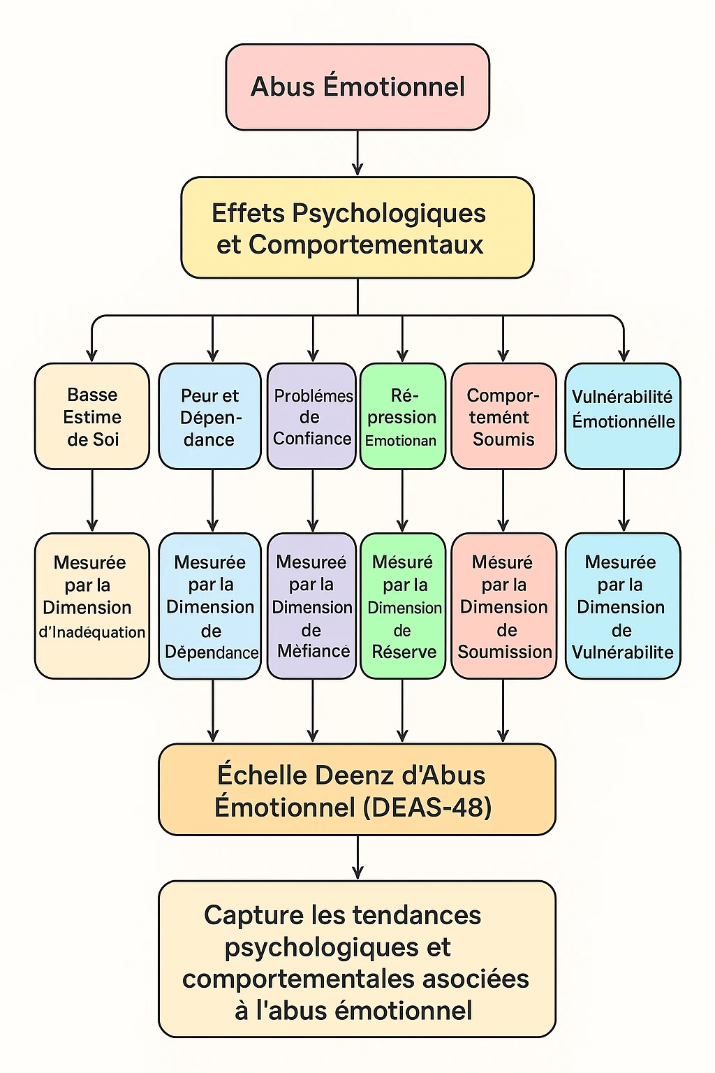 Violence Psychologique Test