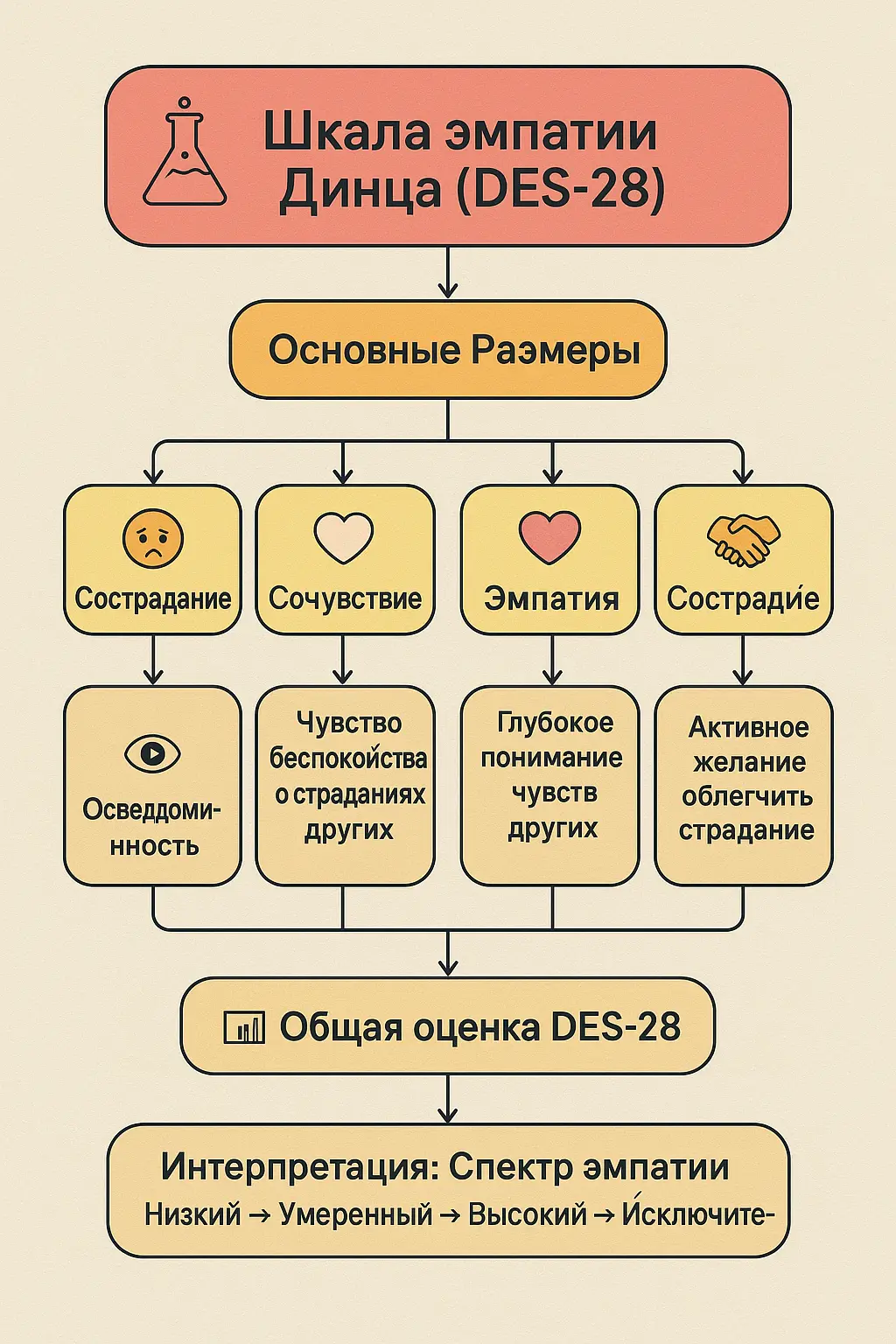 Тест на эмпата