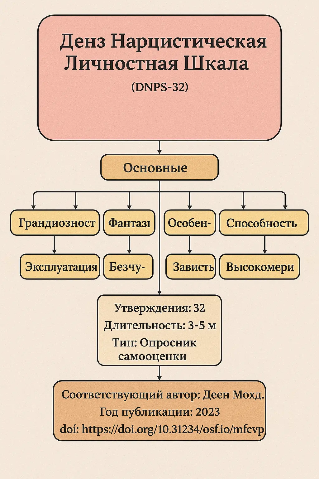 Тест нарциссической личности