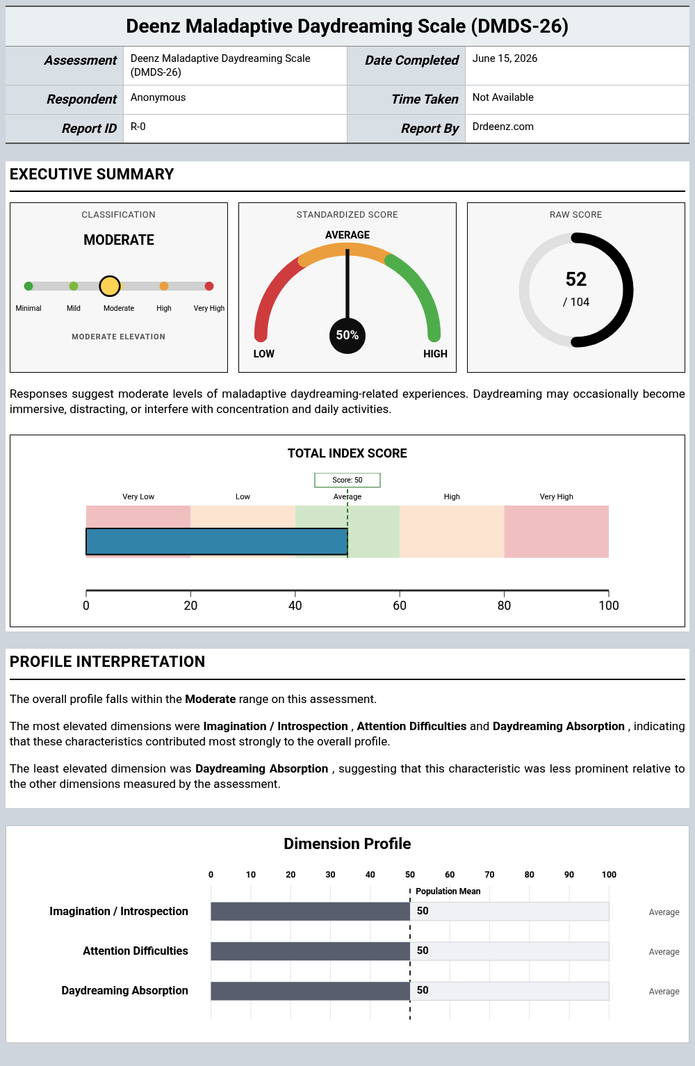 Deenz Maladaptive Daydreaming Scale (DMDS-26)report example showing score interpretation and profile results