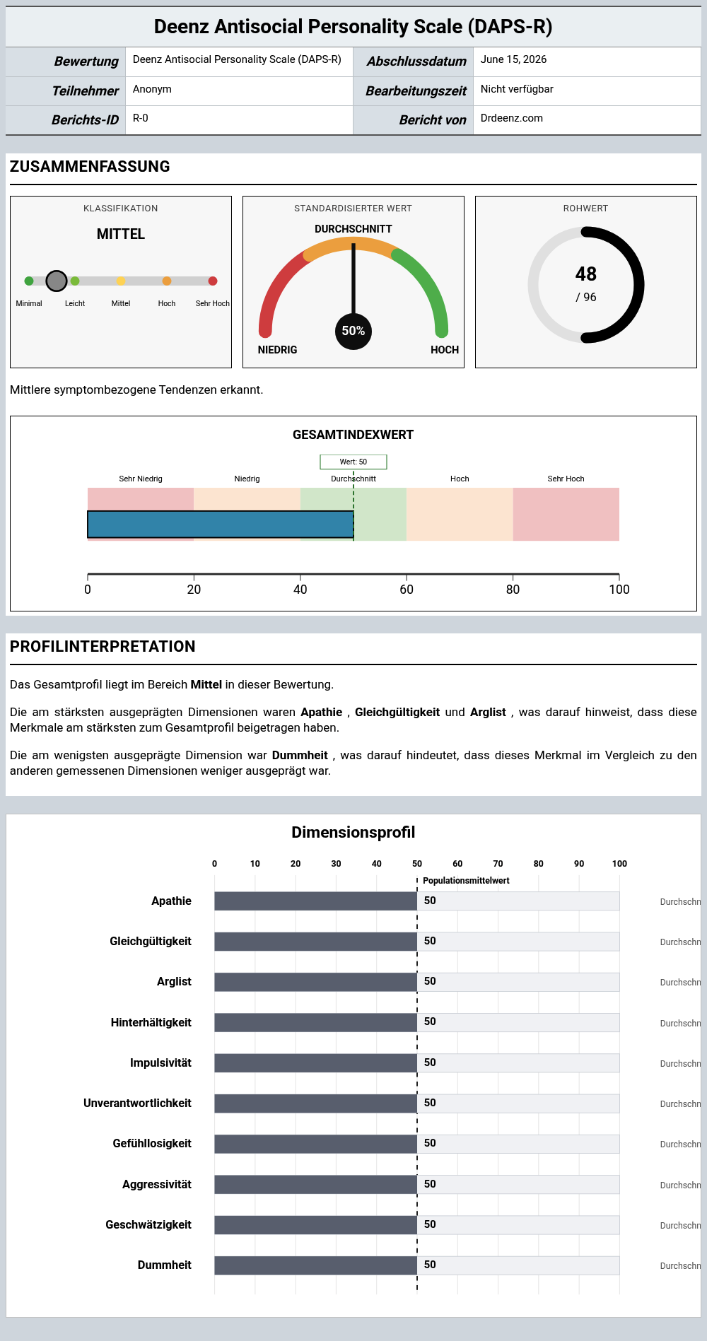 Deenz Antisocial Personality Scale (DAPS-R)Beispielbericht mit Erläuterung der Punktwerte und Profilergebnissen