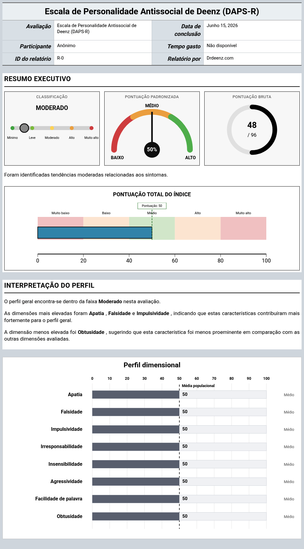 Escala de Personalidade Antissocial de Deenz (DAPS-R)Exemplo de relatório que mostra a interpretação da pontuação e os resultados do perfil