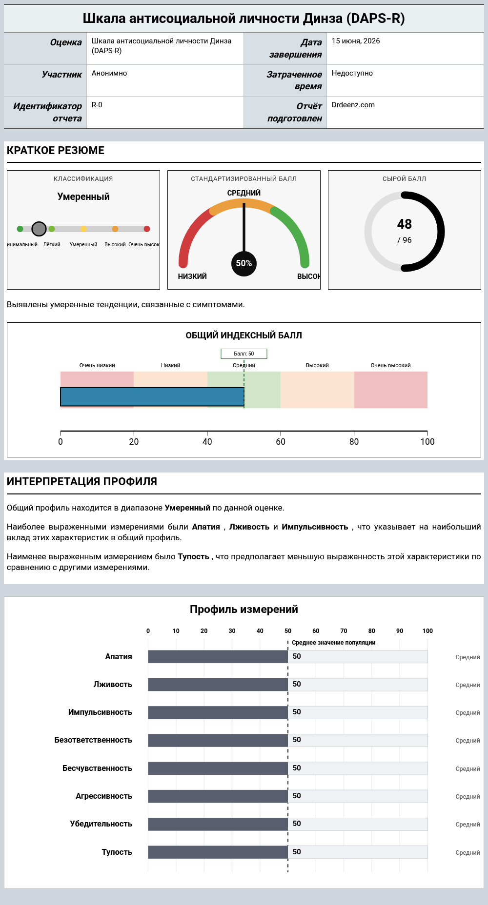 Шкала антисоциальной личности Динза (DAPS-R)Пример отчета с разъяснением оценки и результатами профиля