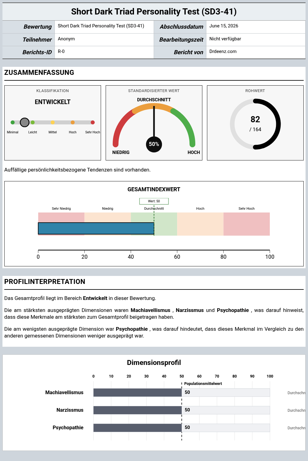 Short Dark Triad Personality Test (SD3-41)Beispielbericht mit Erläuterung der Punktwerte und Profilergebnissen