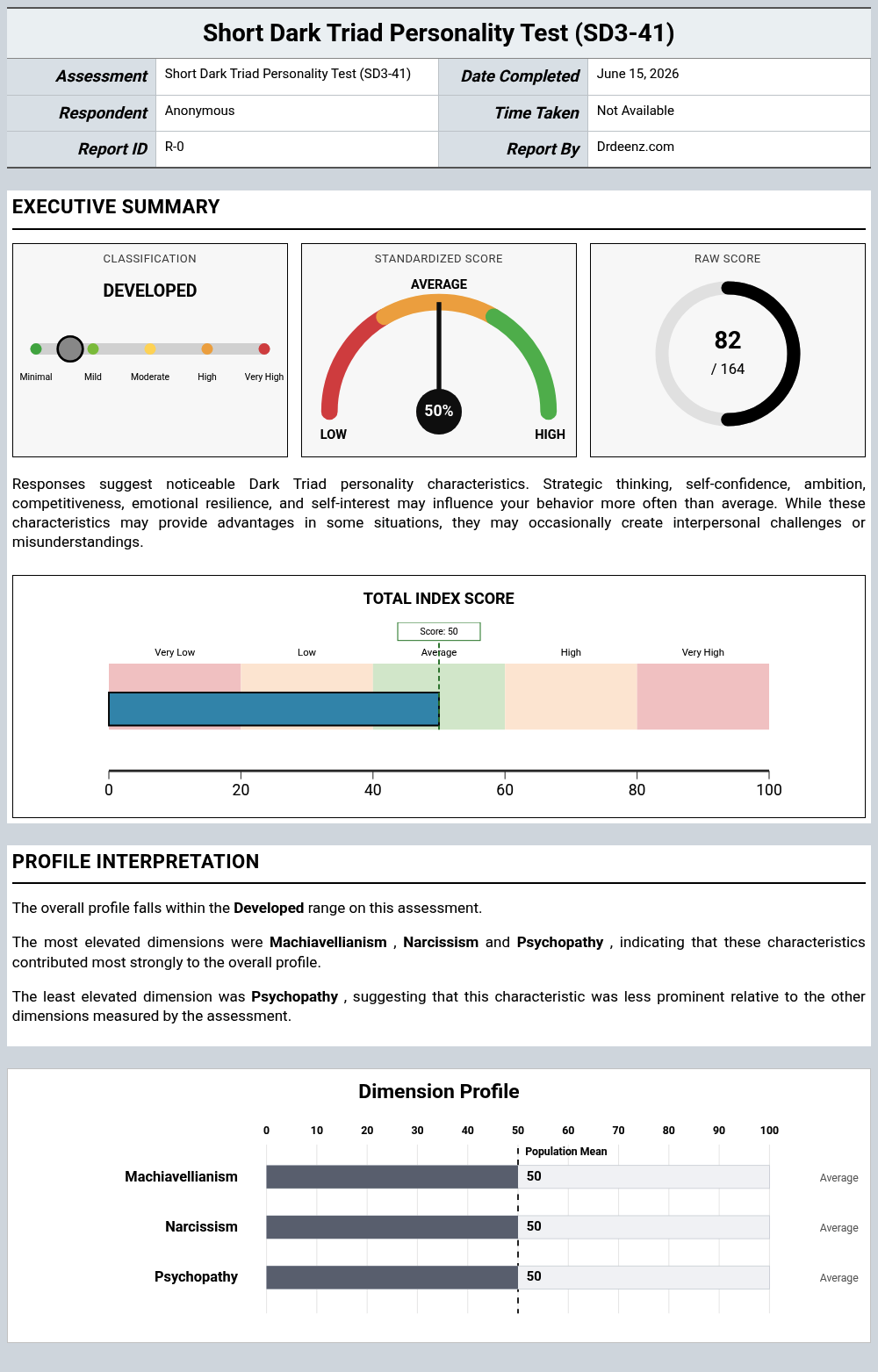 Short Dark Triad Personality Test (SD3-41)report example showing score interpretation and profile results