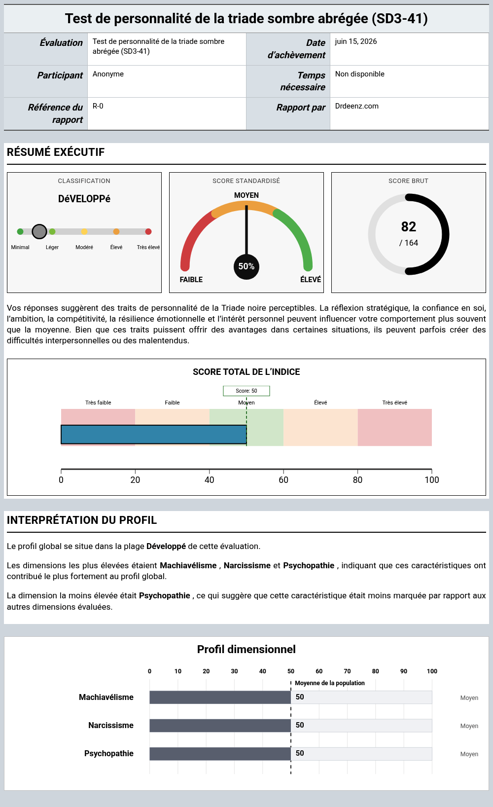 Test de personnalité de la triade sombre abrégée (SD3-41)Exemple de rapport présentant l'interprétation des scores et les résultats du profil