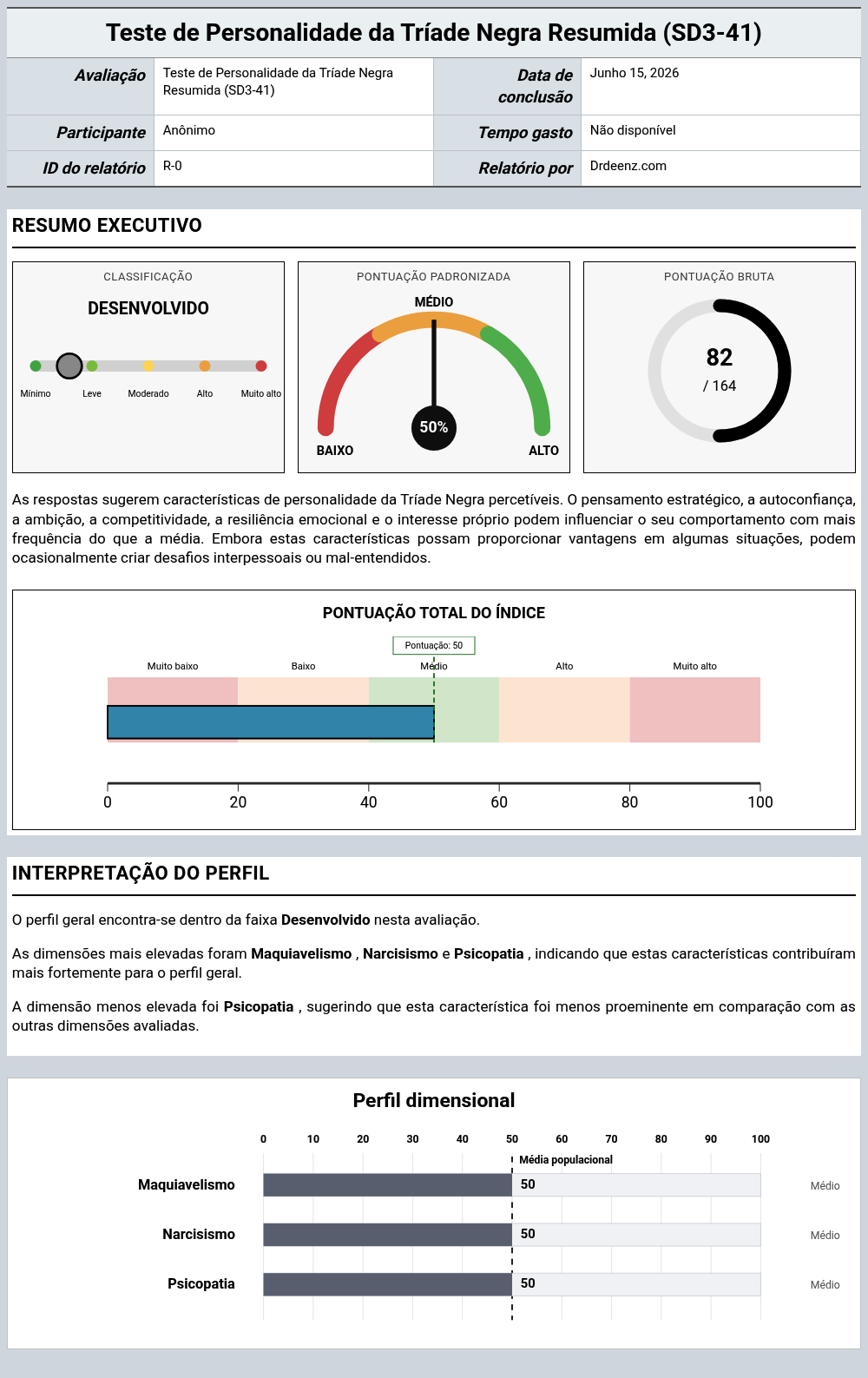 Teste de Personalidade da Tríade Negra Resumida (SD3-41)Exemplo de relatório que mostra a interpretação da pontuação e os resultados do perfil