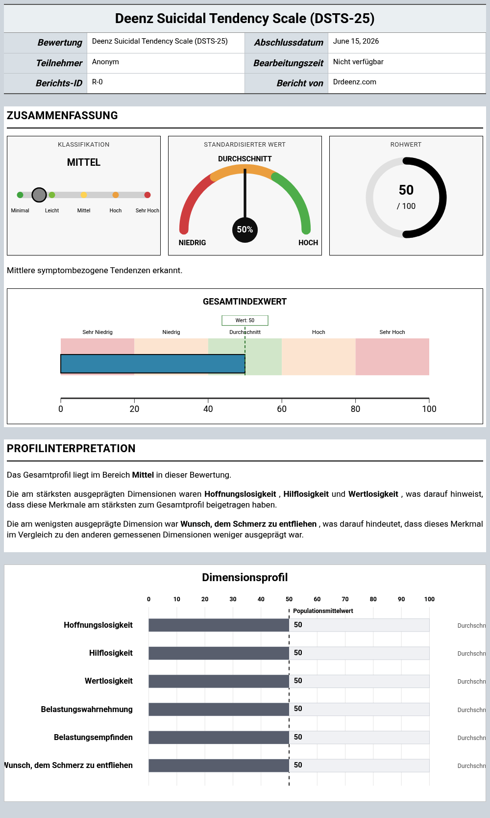 Deenz Suicidal Tendency Scale (DSTS-25)Beispielbericht mit Erläuterung der Punktwerte und Profilergebnissen