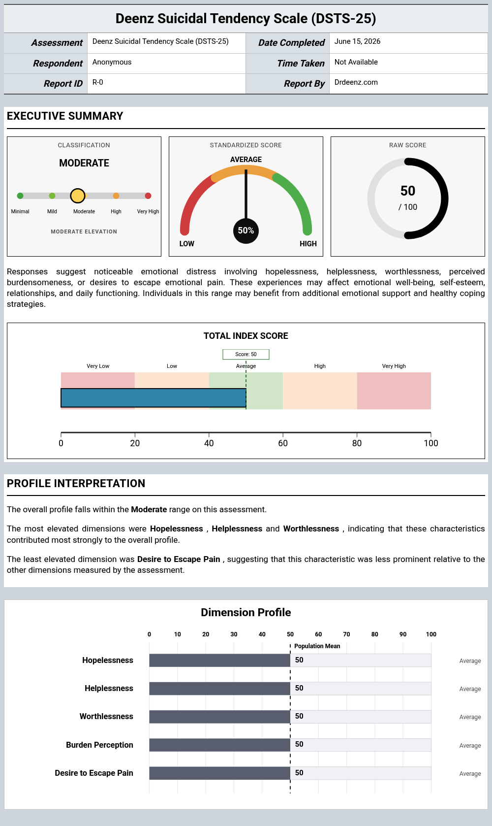 Deenz Suicidal Tendency Scale (DSTS-25)report example showing score interpretation and profile results