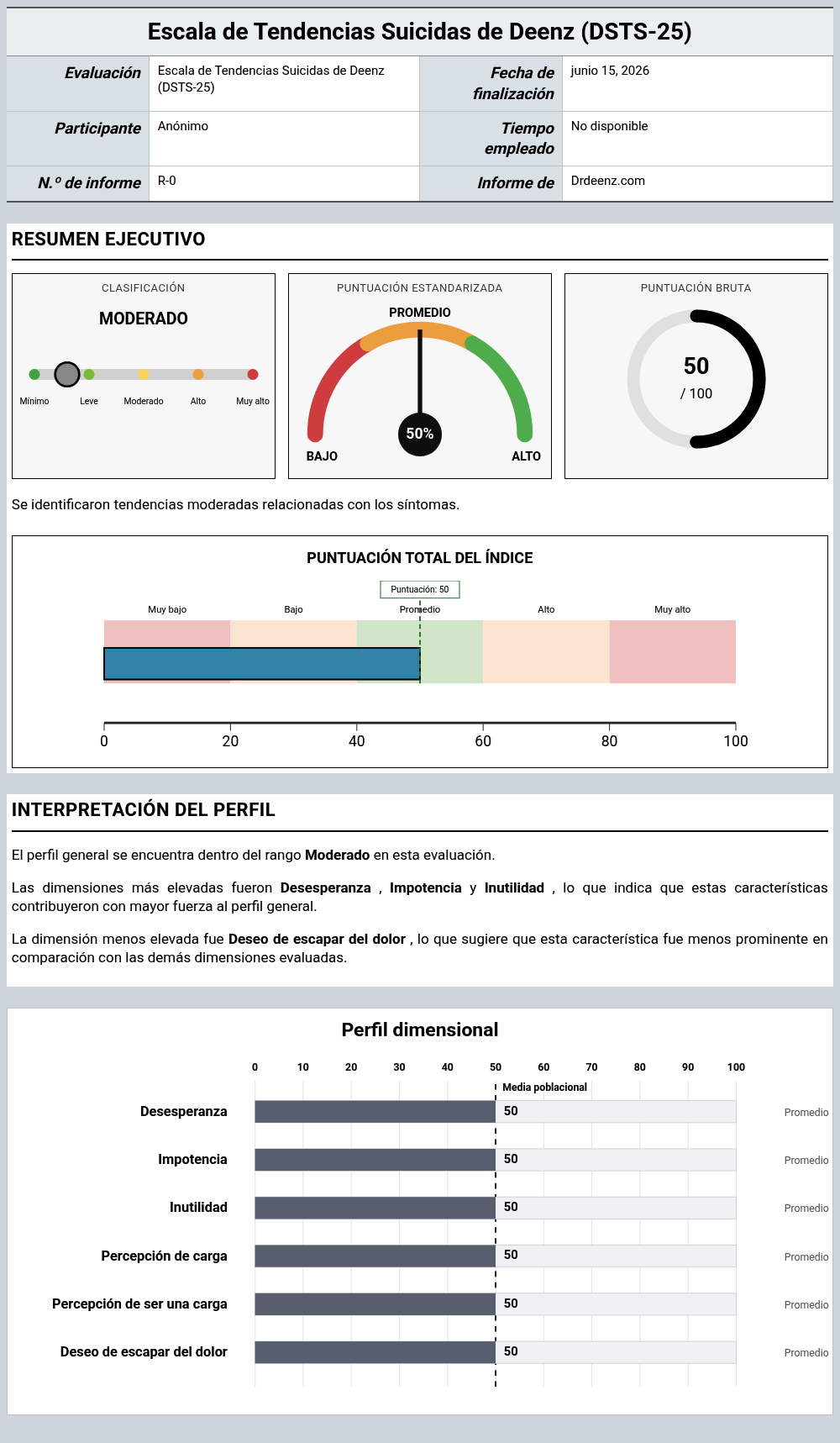 Escala de Tendencias Suicidas de Deenz (DSTS-25)Ejemplo de informe que muestra la interpretación de la puntuación y los resultados del perfil