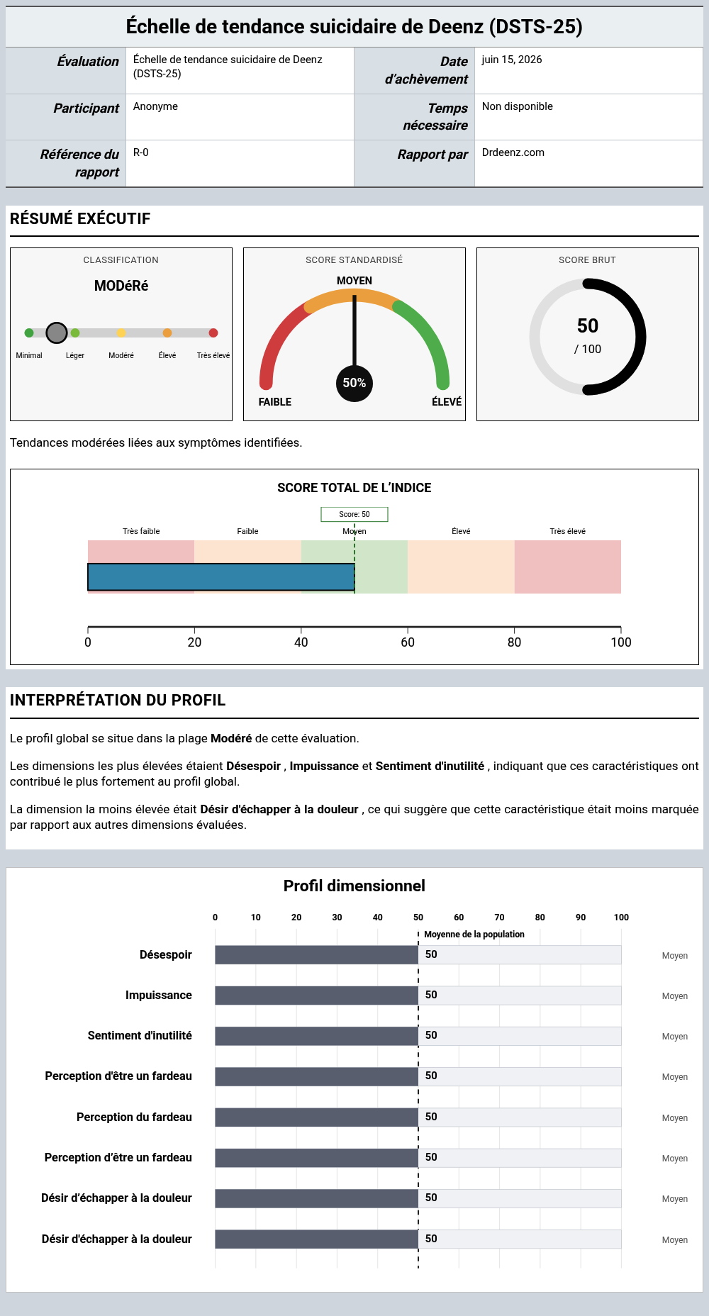 Échelle de tendance suicidaire de Deenz (DSTS-25)Exemple de rapport présentant l'interprétation des scores et les résultats du profil
