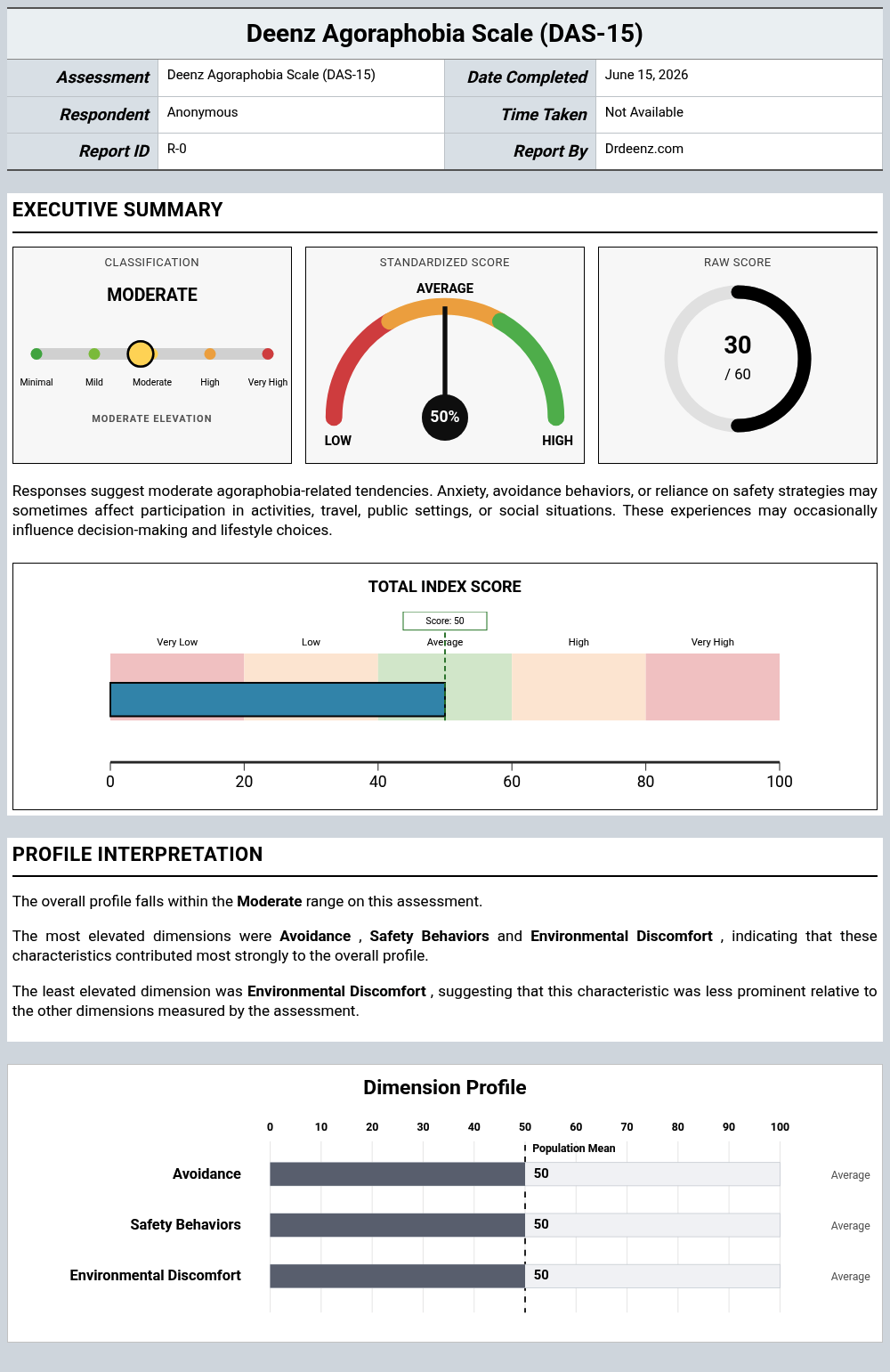 Deenz Agoraphobia Scale (DAS-15)report example showing score interpretation and profile results