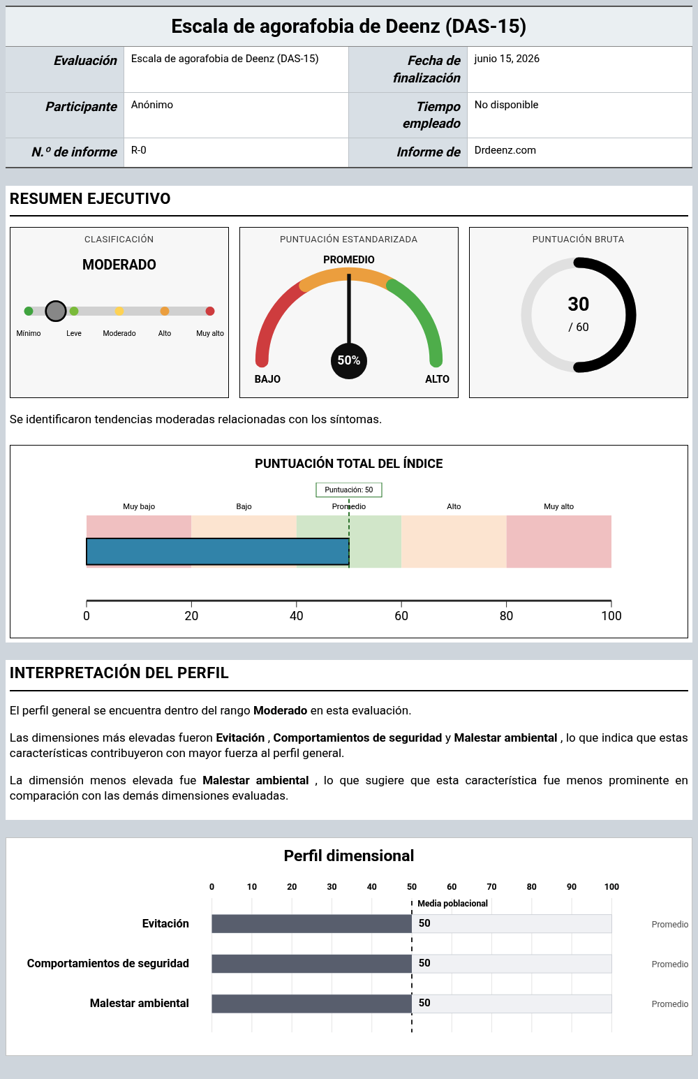 Escala de agorafobia de Deenz (DAS-15)Ejemplo de informe que muestra la interpretación de la puntuación y los resultados del perfil