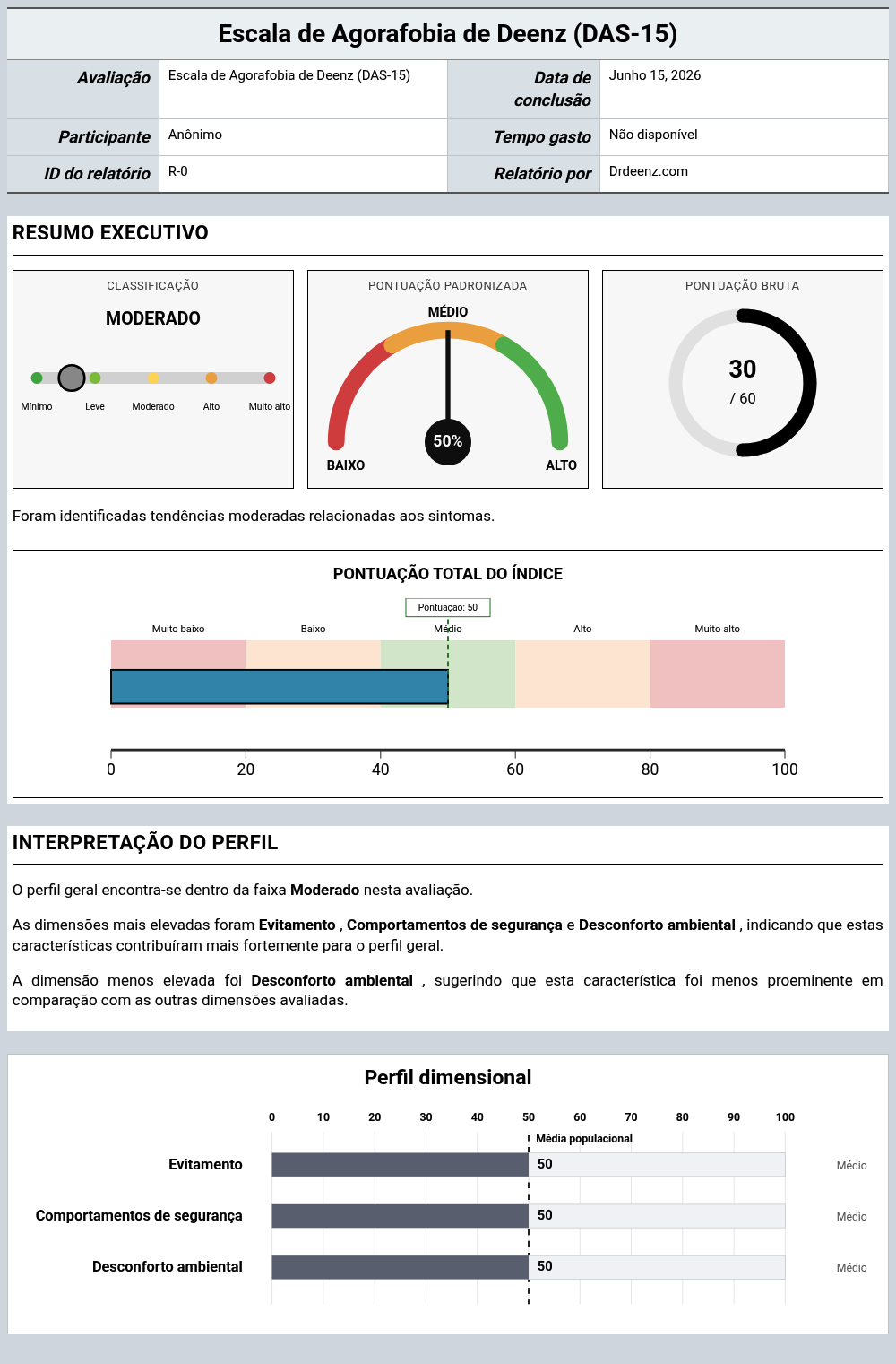 Escala de Agorafobia de Deenz (DAS-15)Exemplo de relatório que mostra a interpretação da pontuação e os resultados do perfil