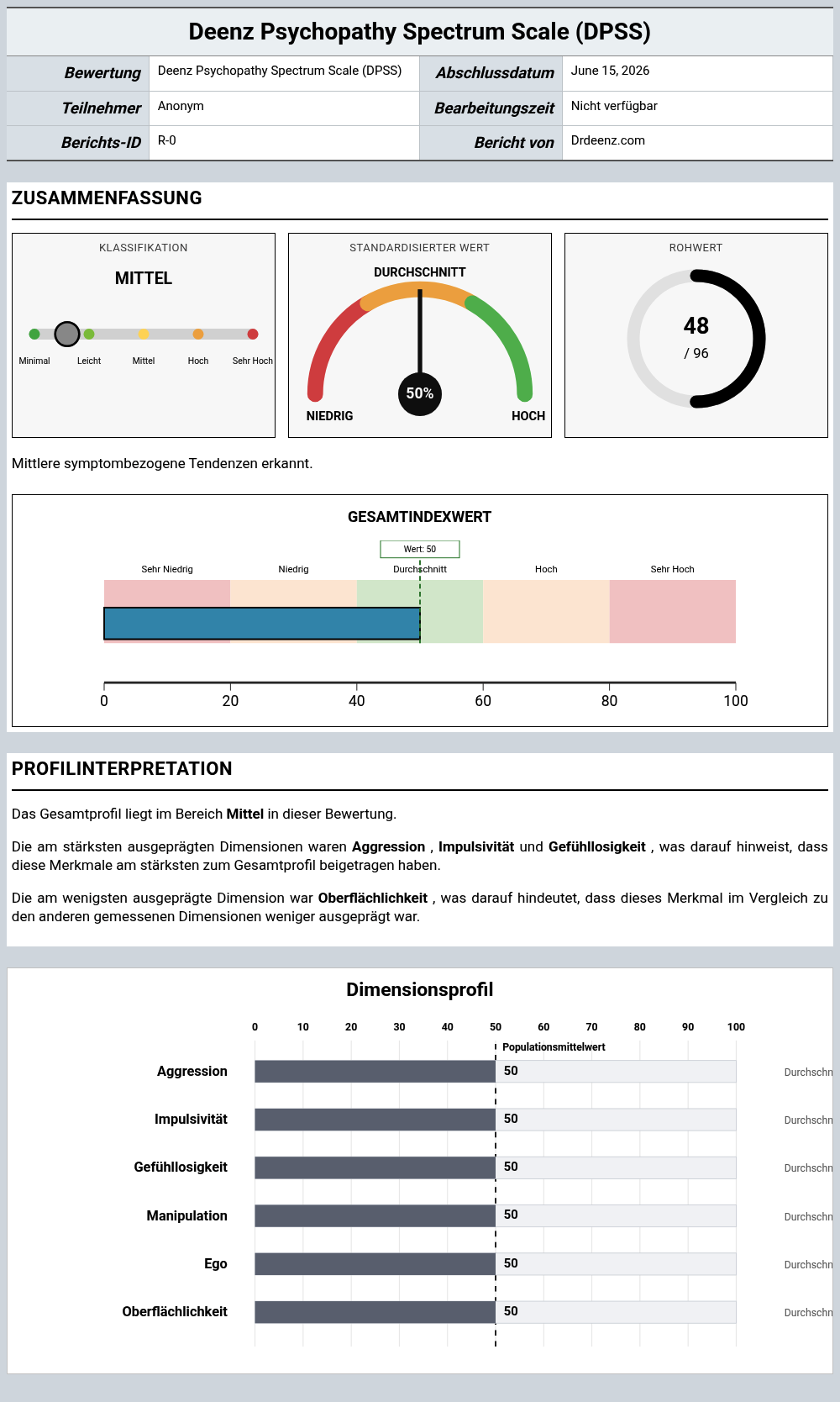 Deenz Psychopathy Spectrum Scale (DPSS)Beispielbericht mit Erläuterung der Punktwerte und Profilergebnissen