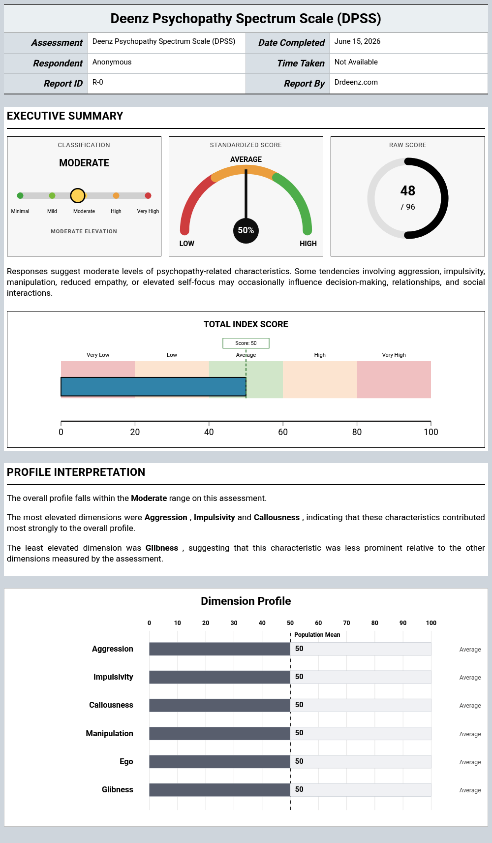 Deenz Psychopathy Spectrum Scale (DPSS)report example showing score interpretation and profile results