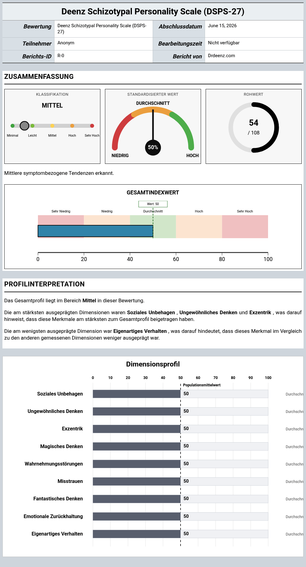 Deenz Schizotypal Personality Scale (DSPS-27)Beispielbericht mit Erläuterung der Punktwerte und Profilergebnissen