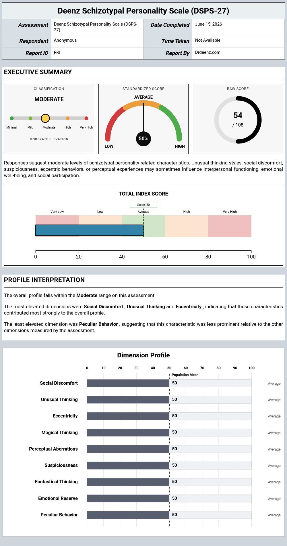 Deenz Schizotypal Personality Scale (DSPS-27)report example showing score interpretation and profile results