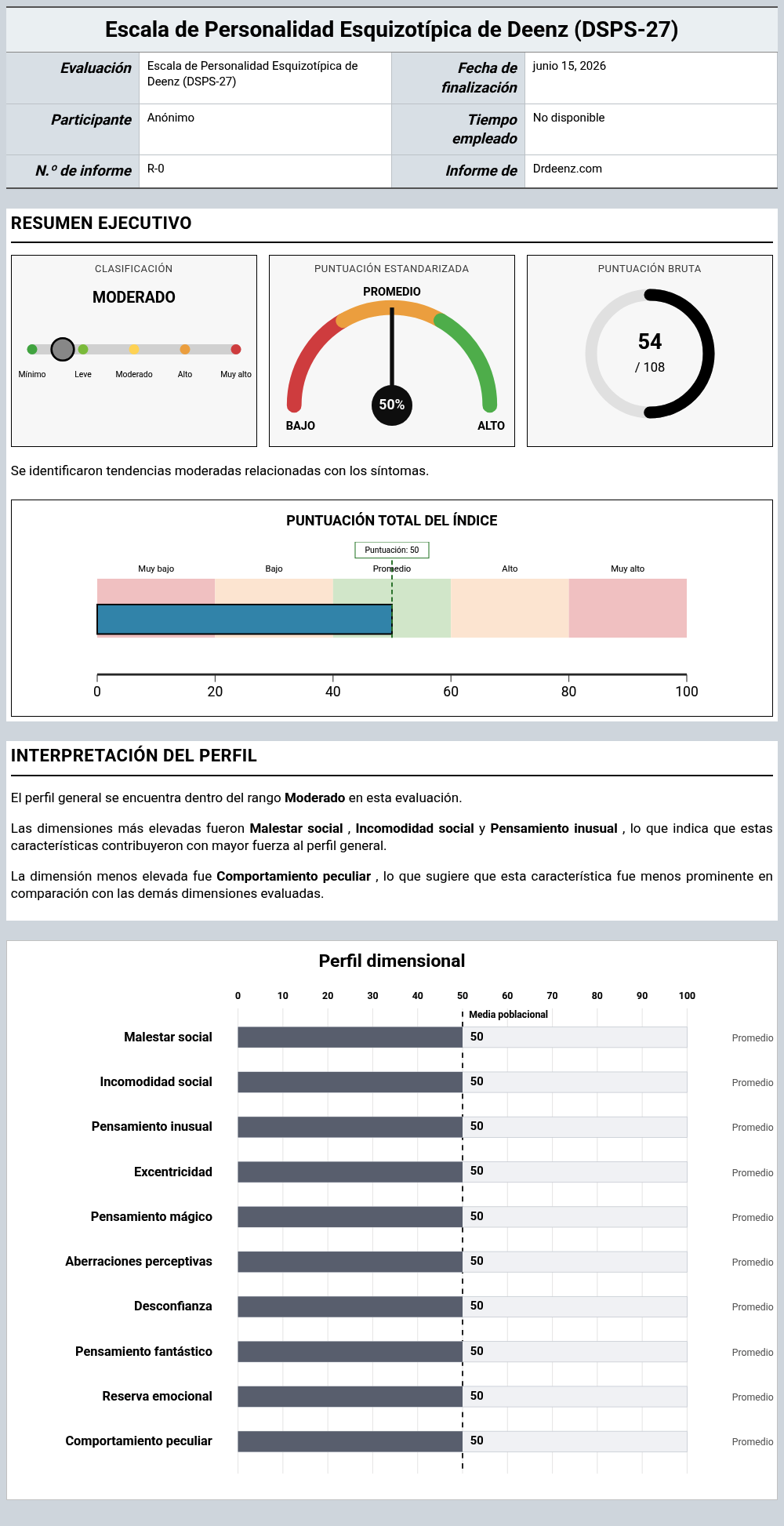 Escala de Personalidad Esquizotípica de Deenz (DSPS-27)Ejemplo de informe que muestra la interpretación de la puntuación y los resultados del perfil