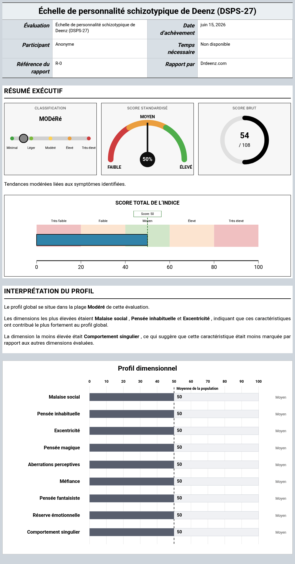Échelle de personnalité schizotypique de Deenz (DSPS-27)Exemple de rapport présentant l'interprétation des scores et les résultats du profil