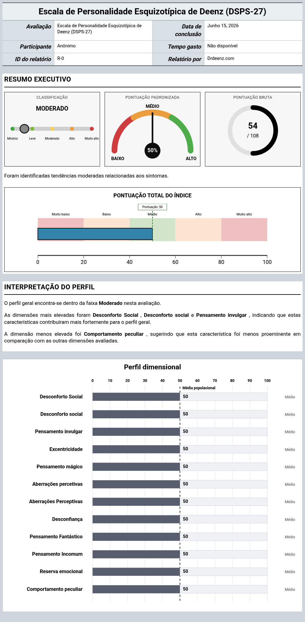Escala de Personalidade Esquizotípica de Deenz (DSPS-27)Exemplo de relatório que mostra a interpretação da pontuação e os resultados do perfil