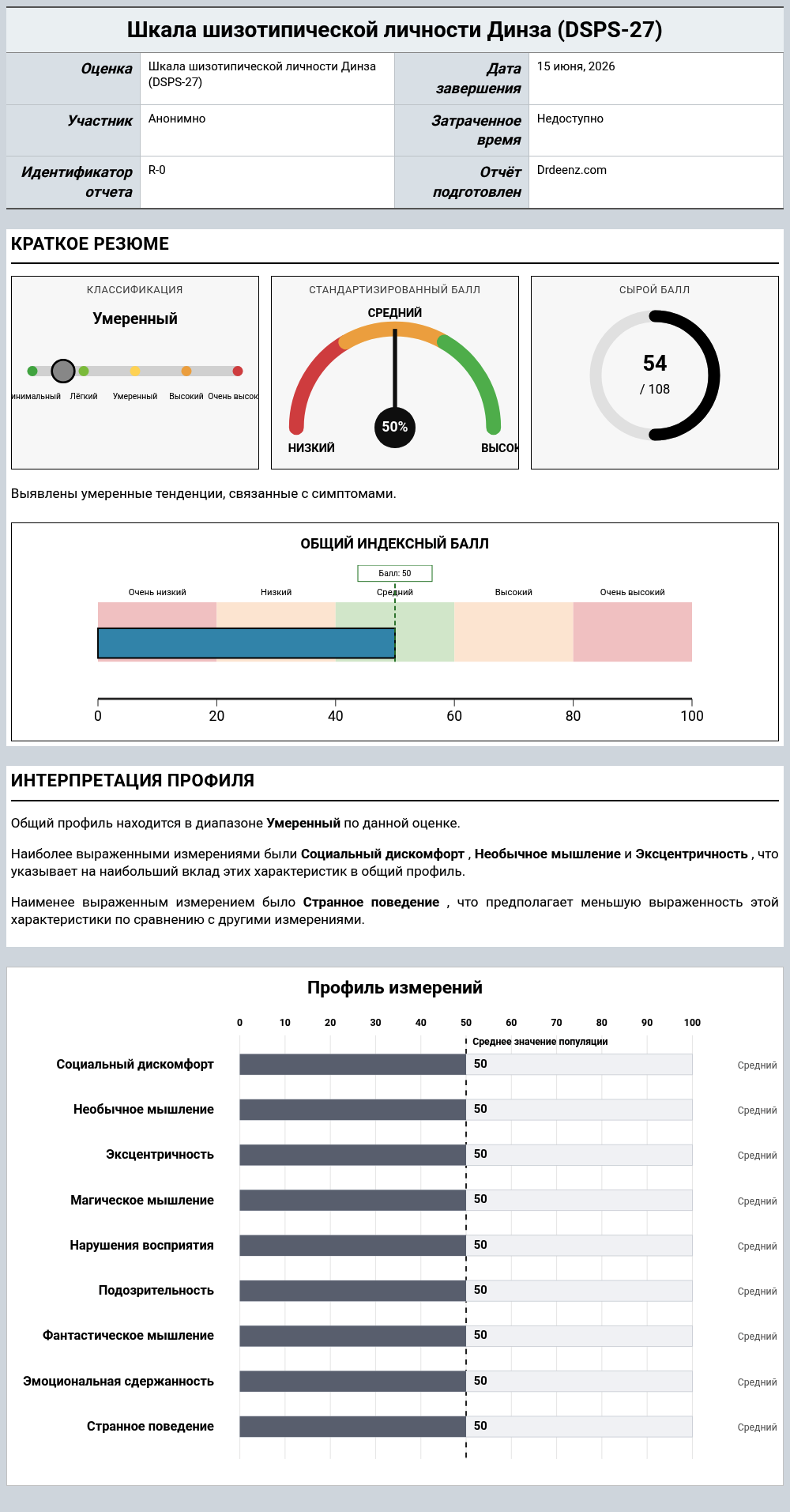 Шкала шизотипической личности Динза (DSPS-27)Пример отчета с разъяснением оценки и результатами профиля