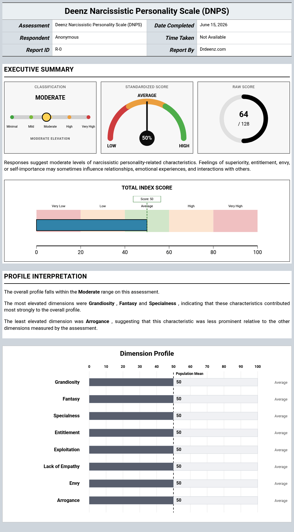 Deenz Narcissistic Personality Scale (DNPS)report example showing score interpretation and profile results